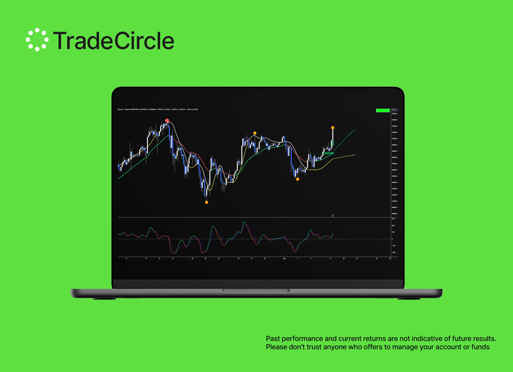 TradeCircle Trend